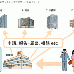 日本郵便が2016年中に電子私書箱サービス開始！多くの民間企業にメリットあり！